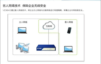 飛魚星VE984G全千兆企業路由器 智能流控與多重管理，助力企業網絡高效穩定
