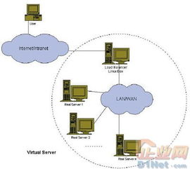 中小企業網絡建設五大方案推薦