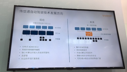 供應商的自動駕駛熱情依然高漲 上海安全軟件開發引領行業新浪潮